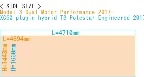 #Model 3 Dual Motor Performance 2017- + XC60 plugin hybrid T8 Polestar Engineered 2017-
